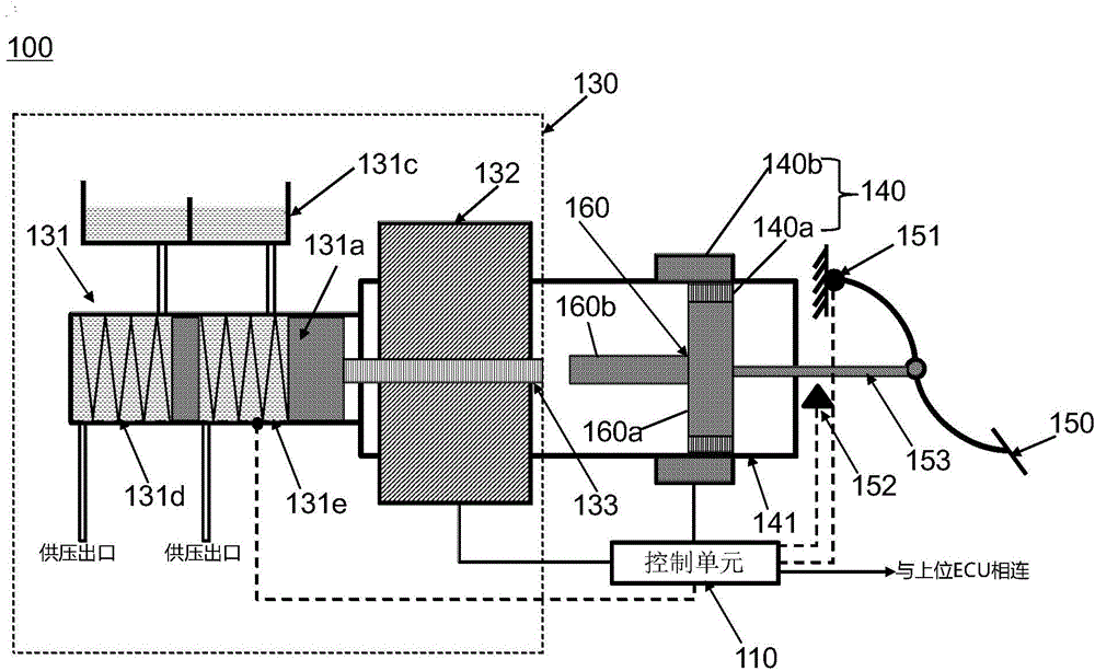 Braking system used for vehicle