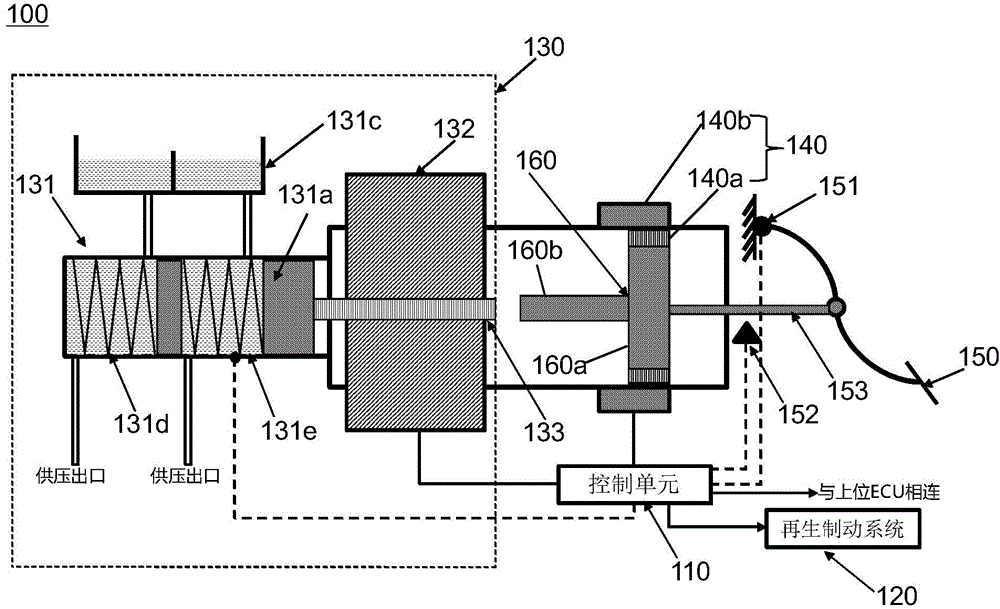 Braking system used for vehicle