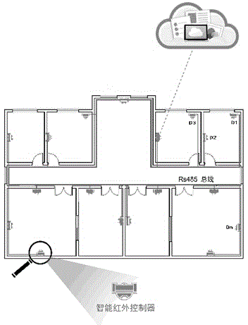 Intelligent networking method based on arbitration-free bus