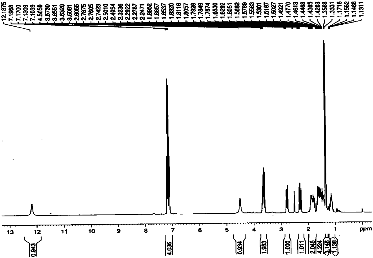 A kind of method for preparing loxoprofen active metabolite