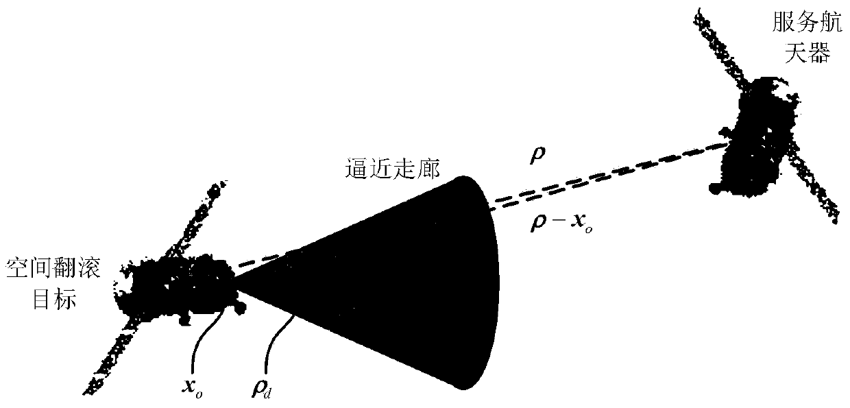 Relative position self-adaptive control method for spacecraft approaching space rolling target