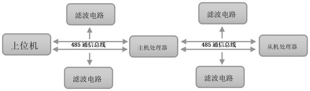 Intelligent resource recovery system