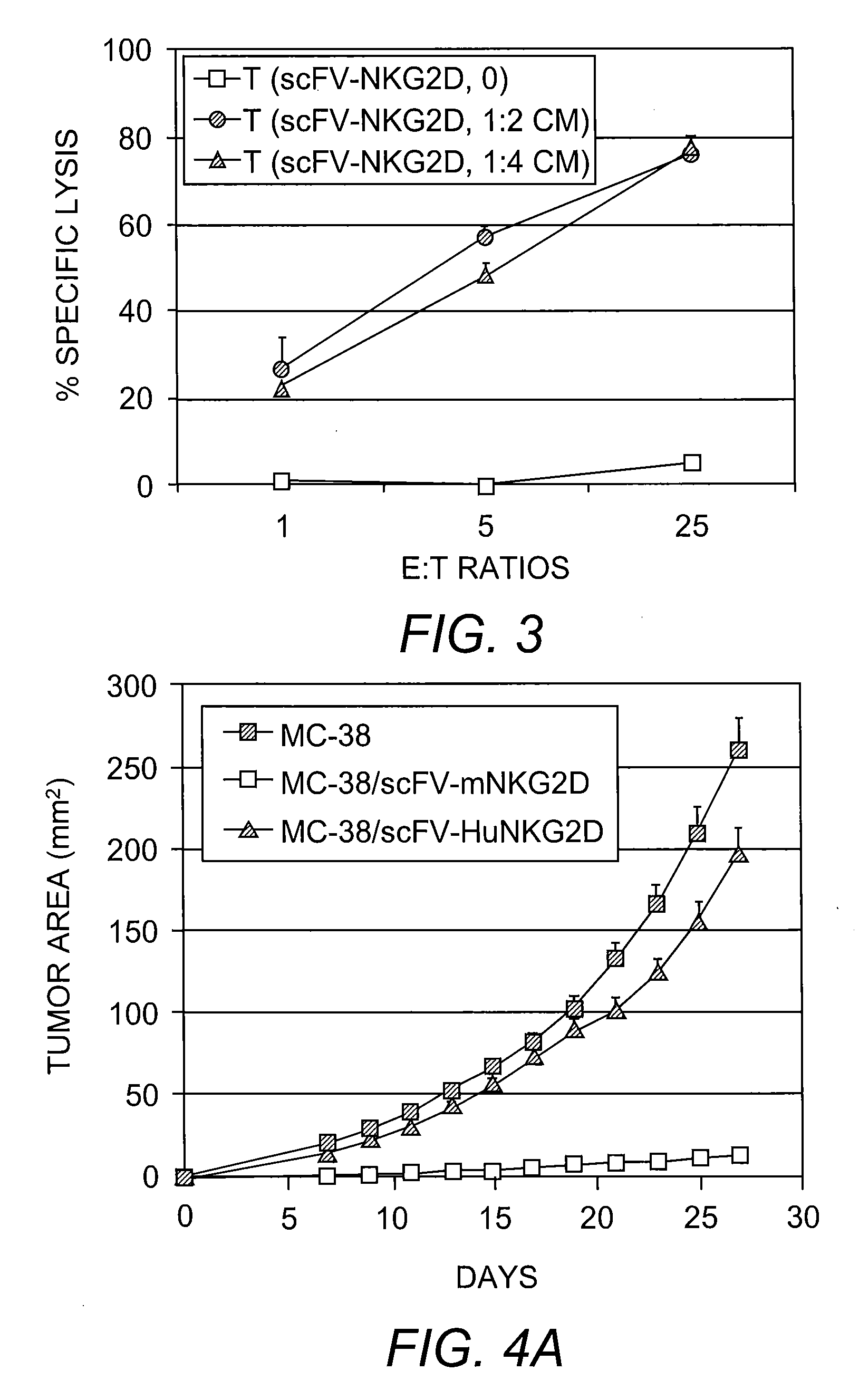 Monomeric Bi-Specific Fusion Protein