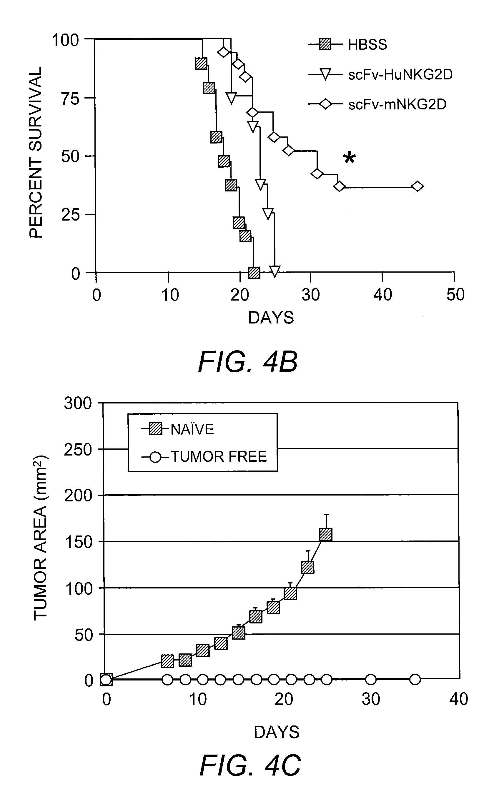 Monomeric Bi-Specific Fusion Protein