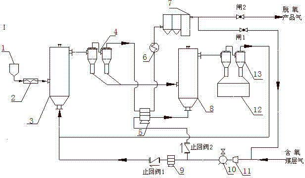 Two-stage fluidized bed coal bed gas non-catalytic deoxidation technology