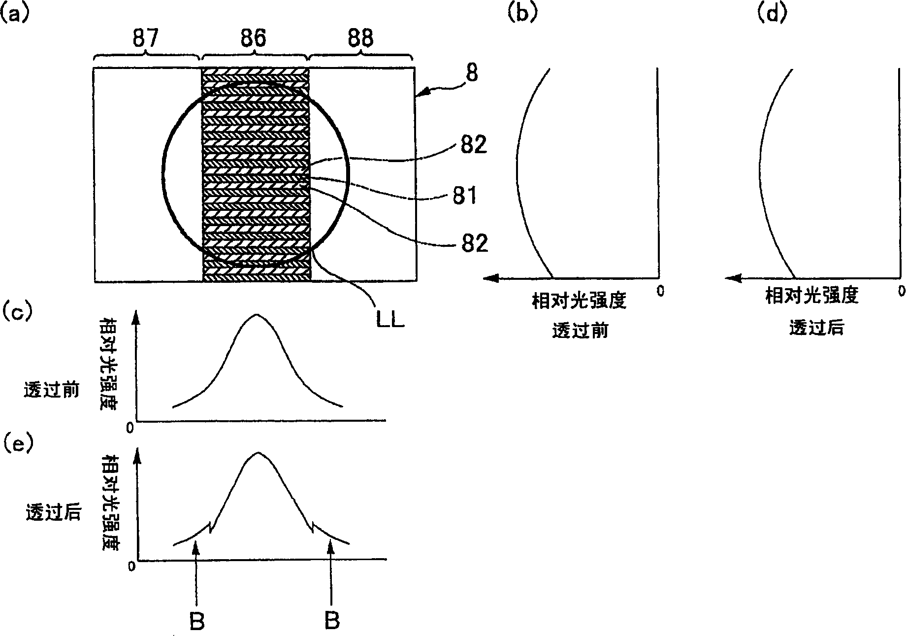 Diffraction element and optical disk device