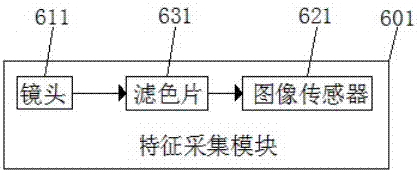 Block chain image processing technology-based inventory location supervision apparatus