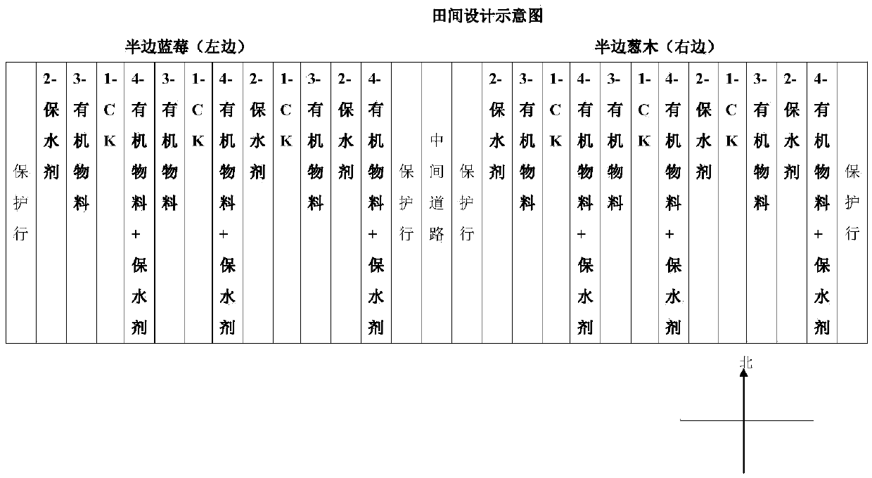 Application of hill soil quick water-storage and fertilizer-increasing compound material in crop planting