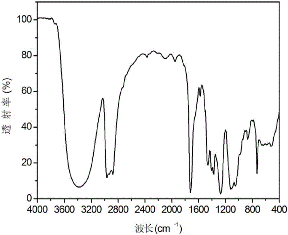 Photoinitiator for ultraviolet curing ink and preparation method and application of photoinitiator