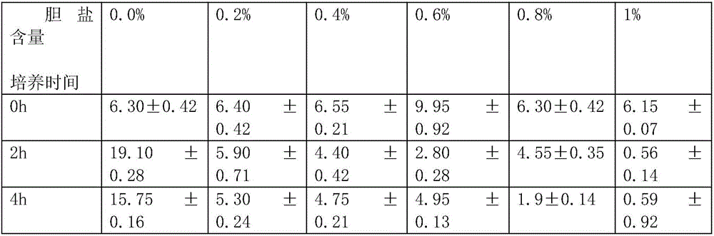 Composite microbial fertilizer and preparation of same