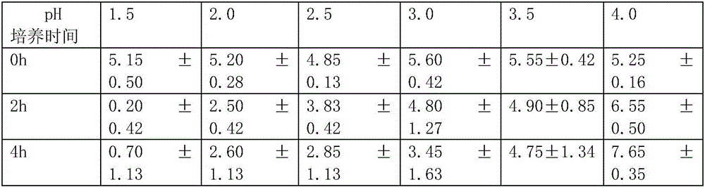 Composite microbial fertilizer and preparation of same