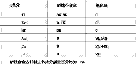 Active core silver solder for soldering ceramics and preparation method thereof