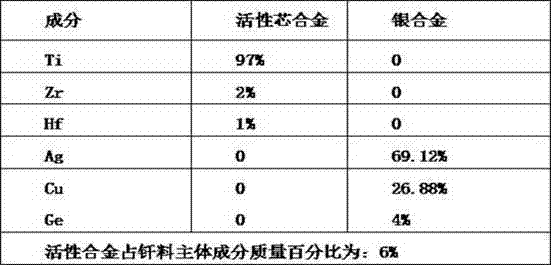 Active core silver solder for soldering ceramics and preparation method thereof