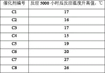 Method for preparing hydrodemetallization catalyst