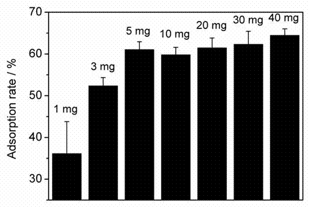 Hydrogel material capable of removing arsenic