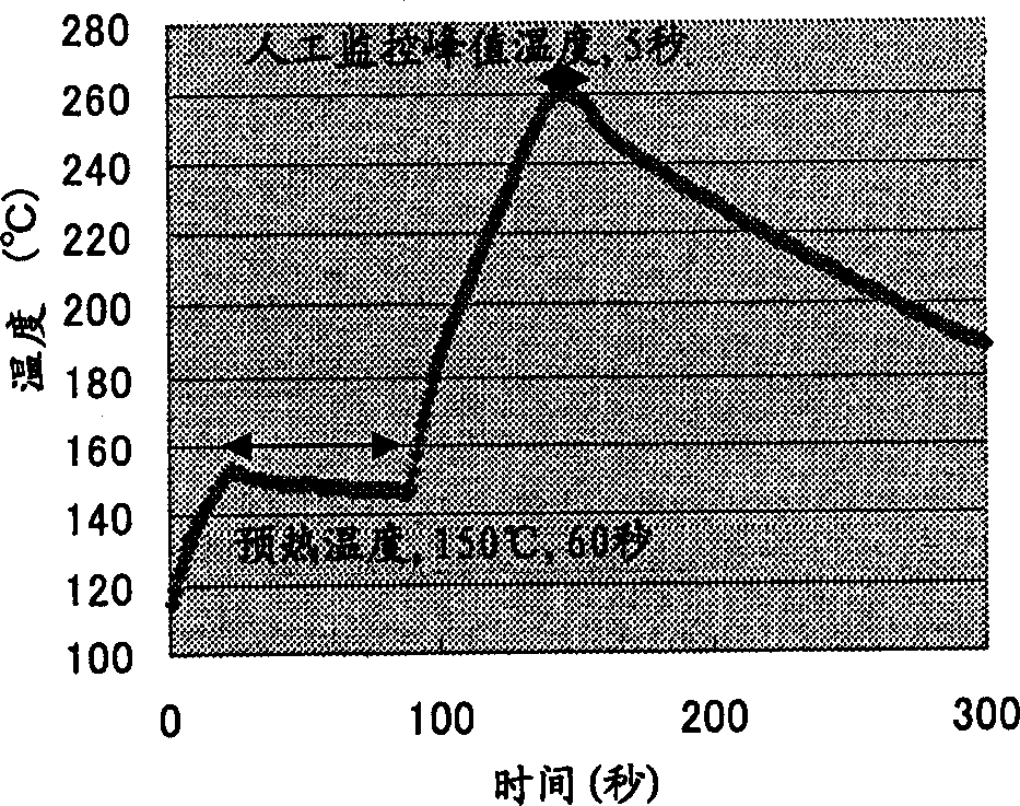 Polyamide resin compsns.