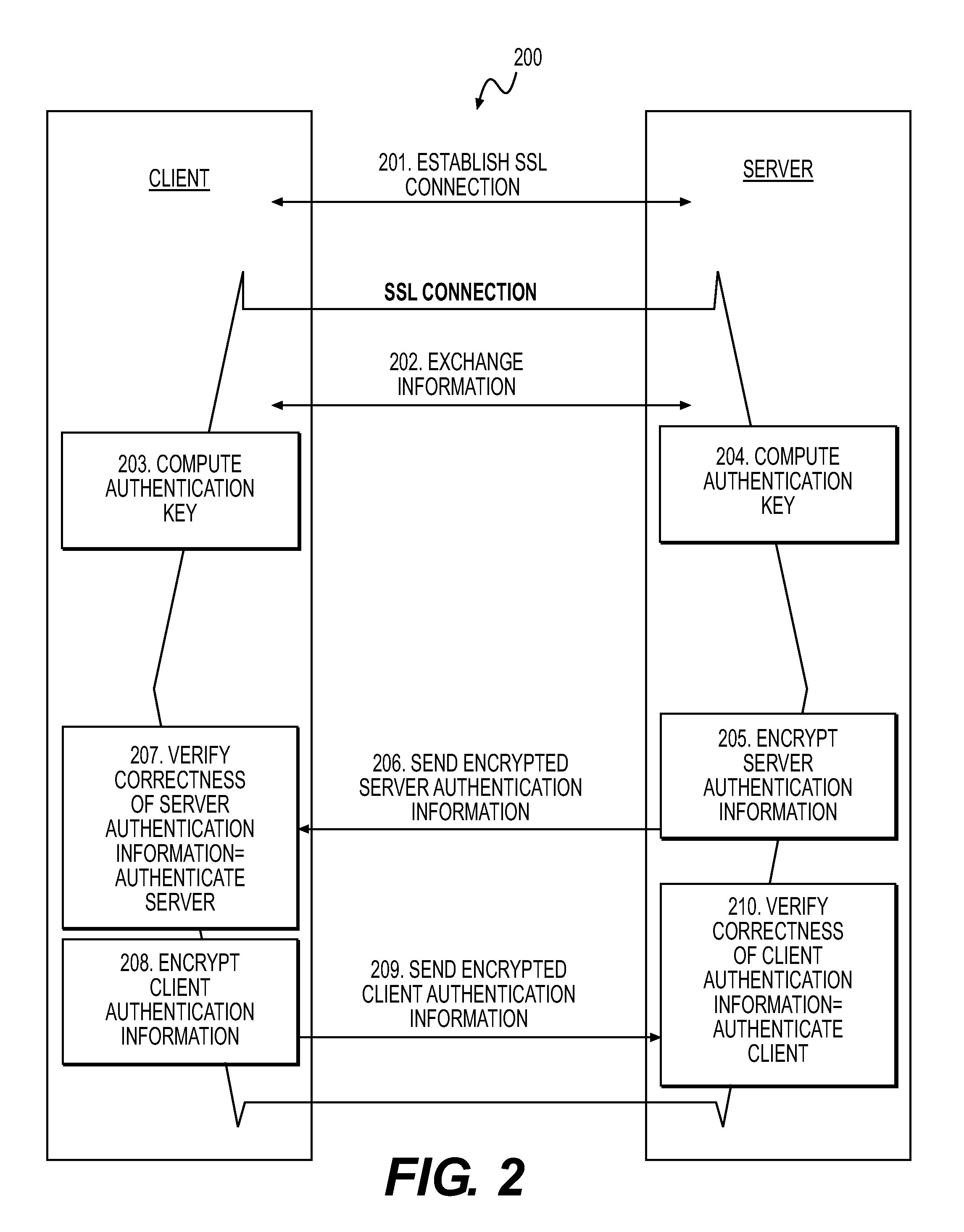 Use and generation of a session key in a secure socket layer connection