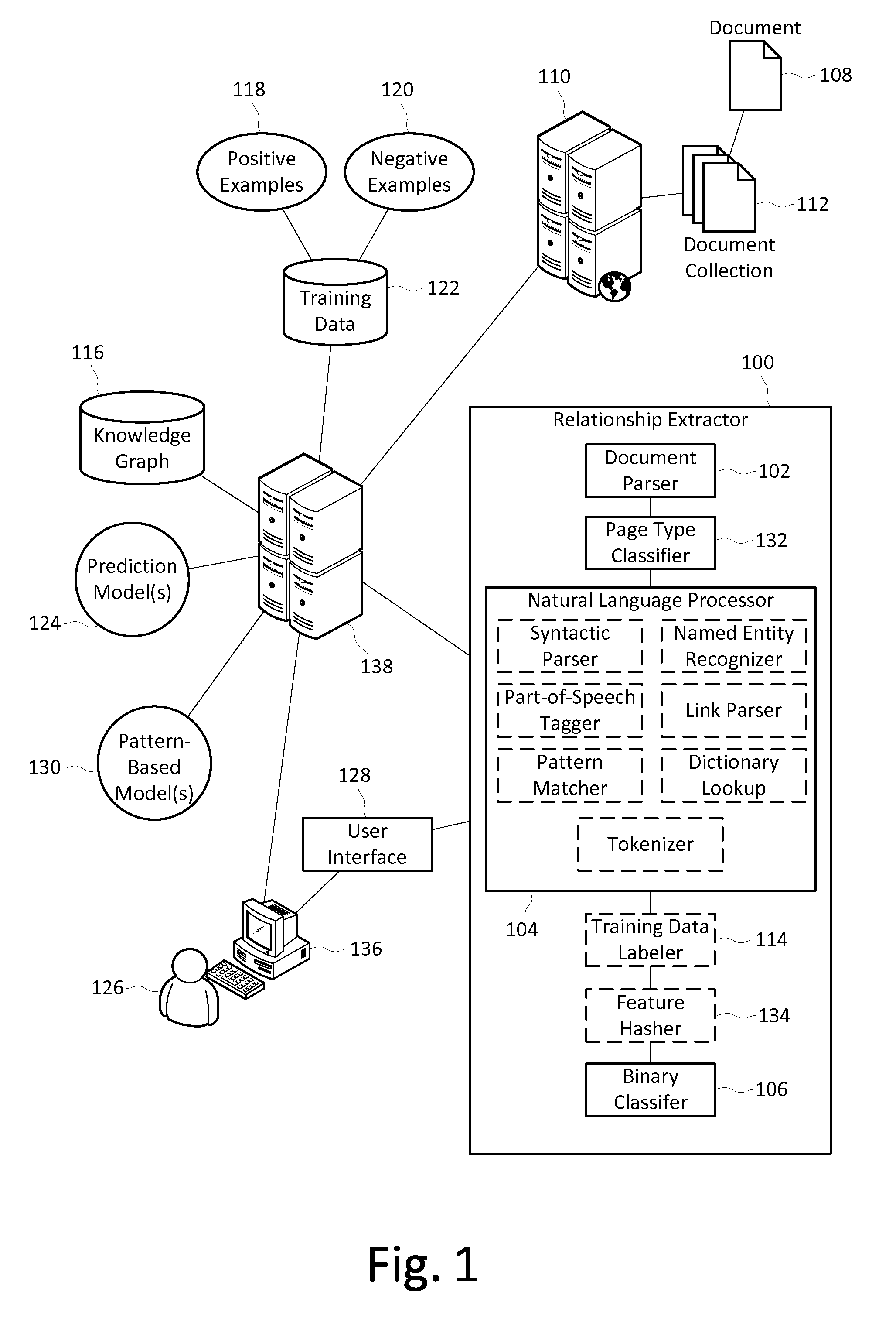 High-precision limited supervision relationship extractor