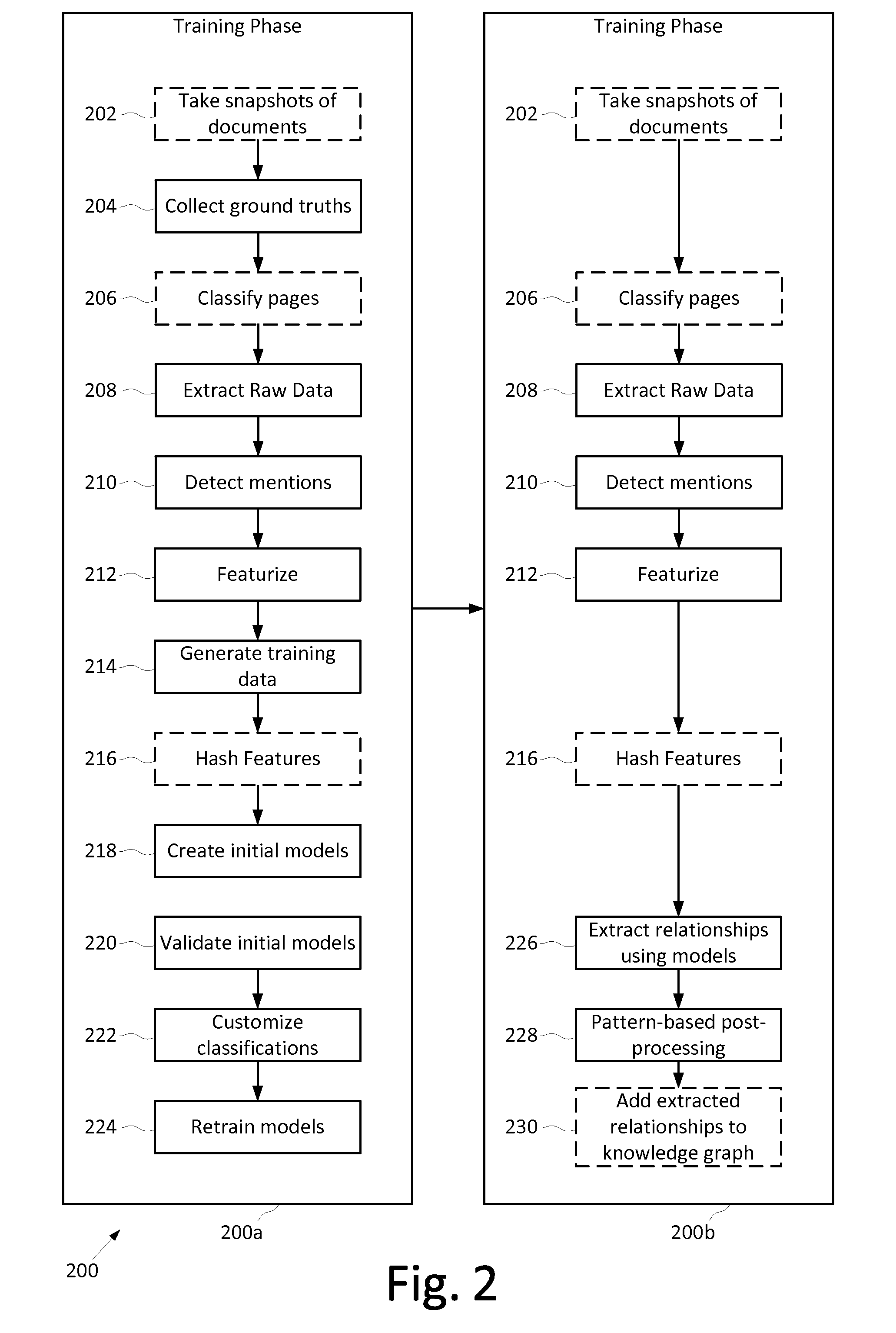 High-precision limited supervision relationship extractor