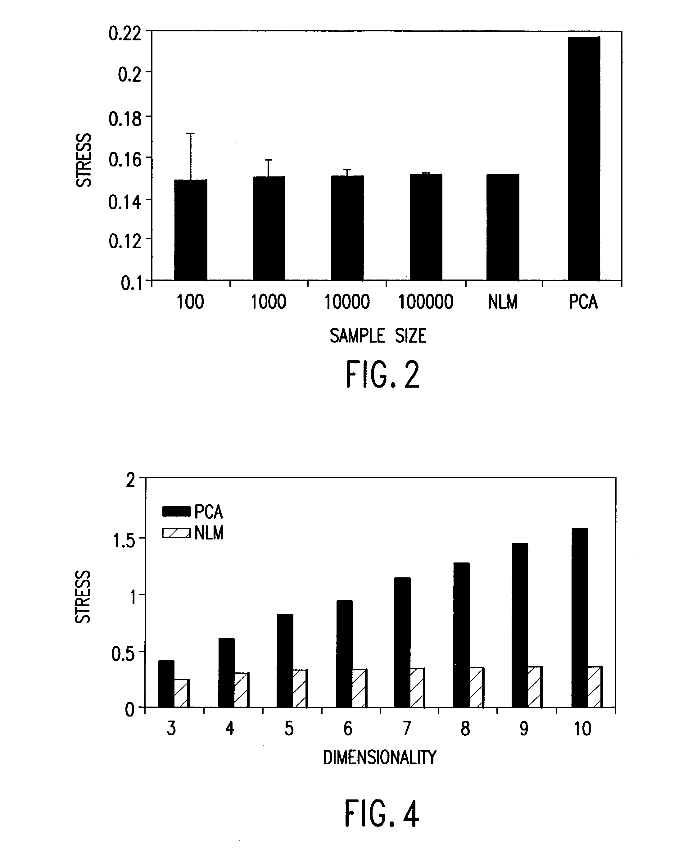 Method, system and computer program product for non-linear mapping of multi-dimensional data