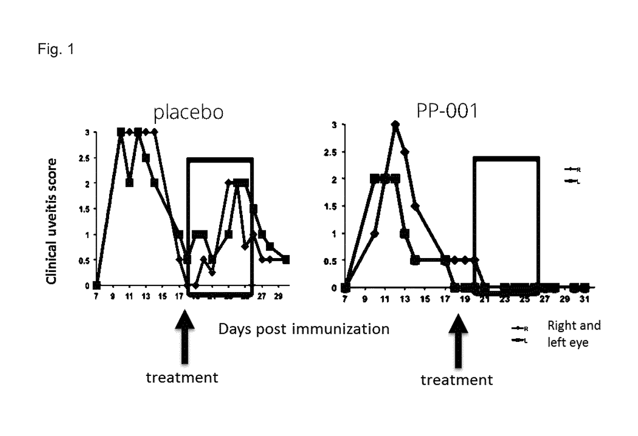 Compounds for treating ophthalmic diseases and disorders