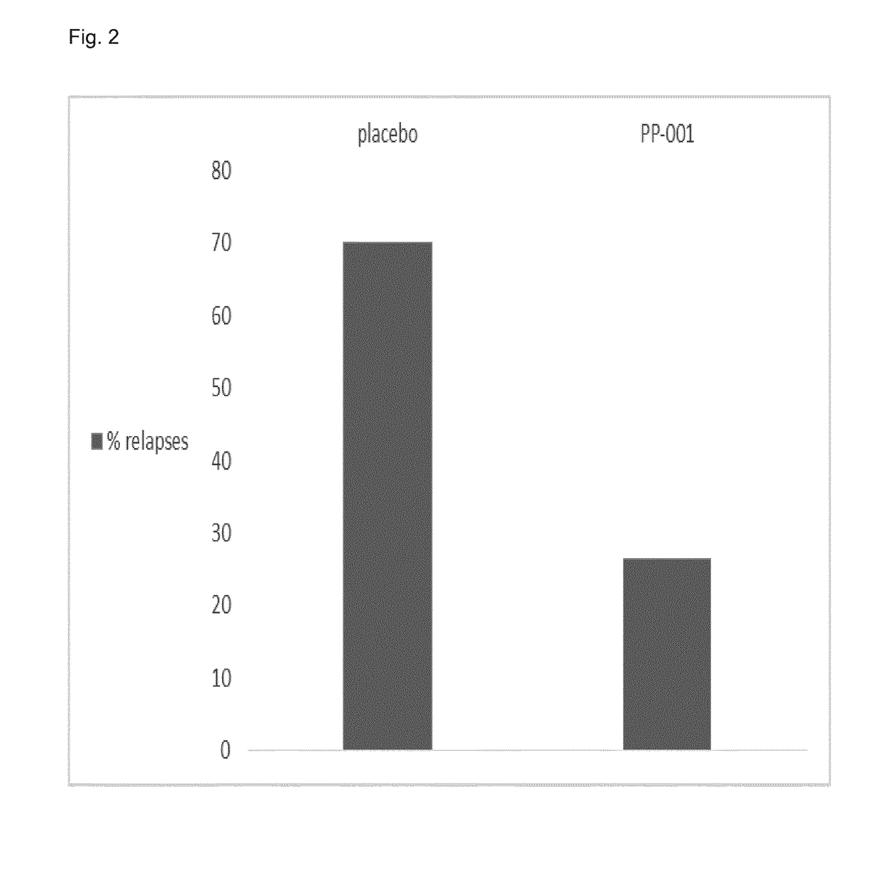 Compounds for treating ophthalmic diseases and disorders