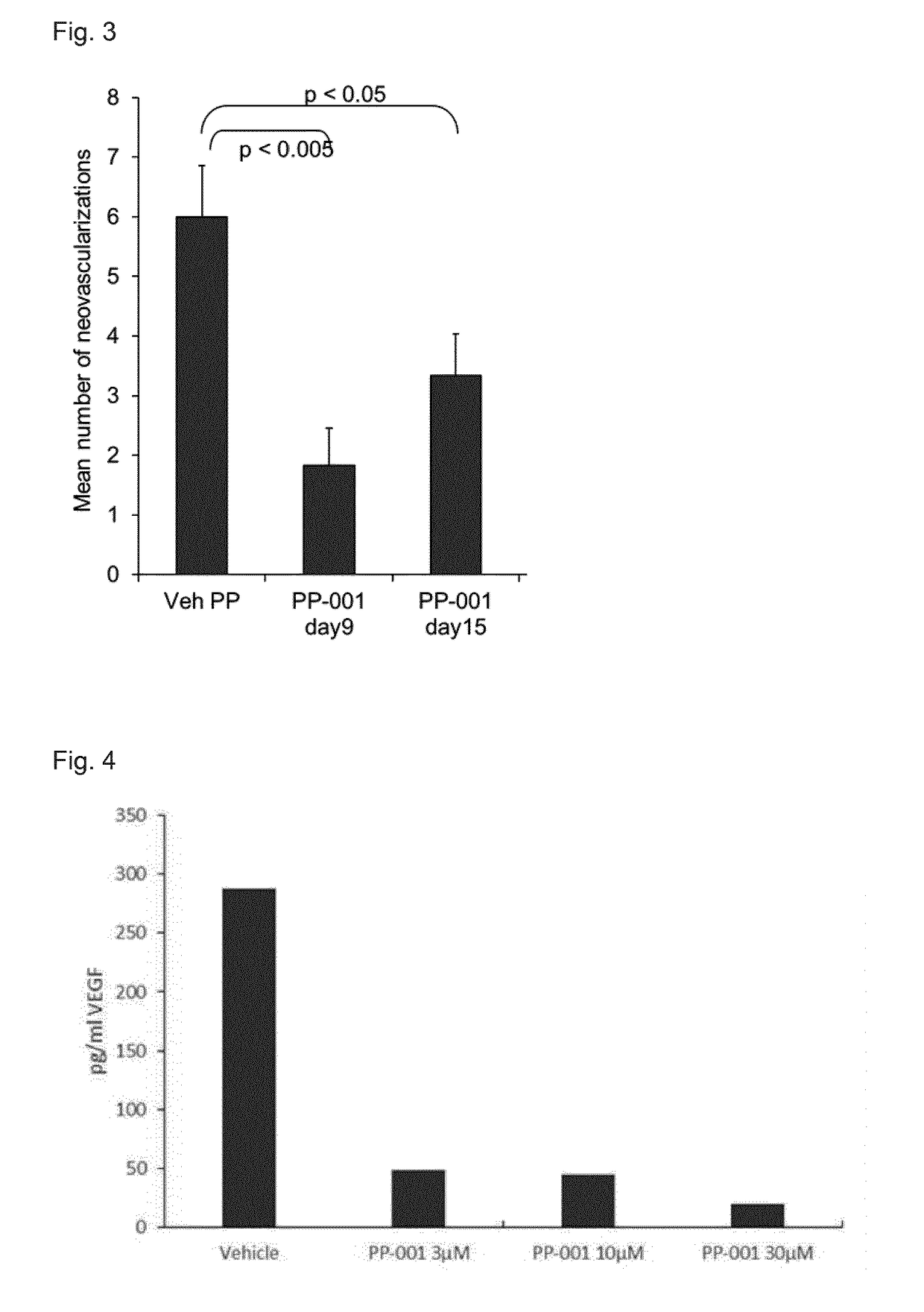 Compounds for treating ophthalmic diseases and disorders