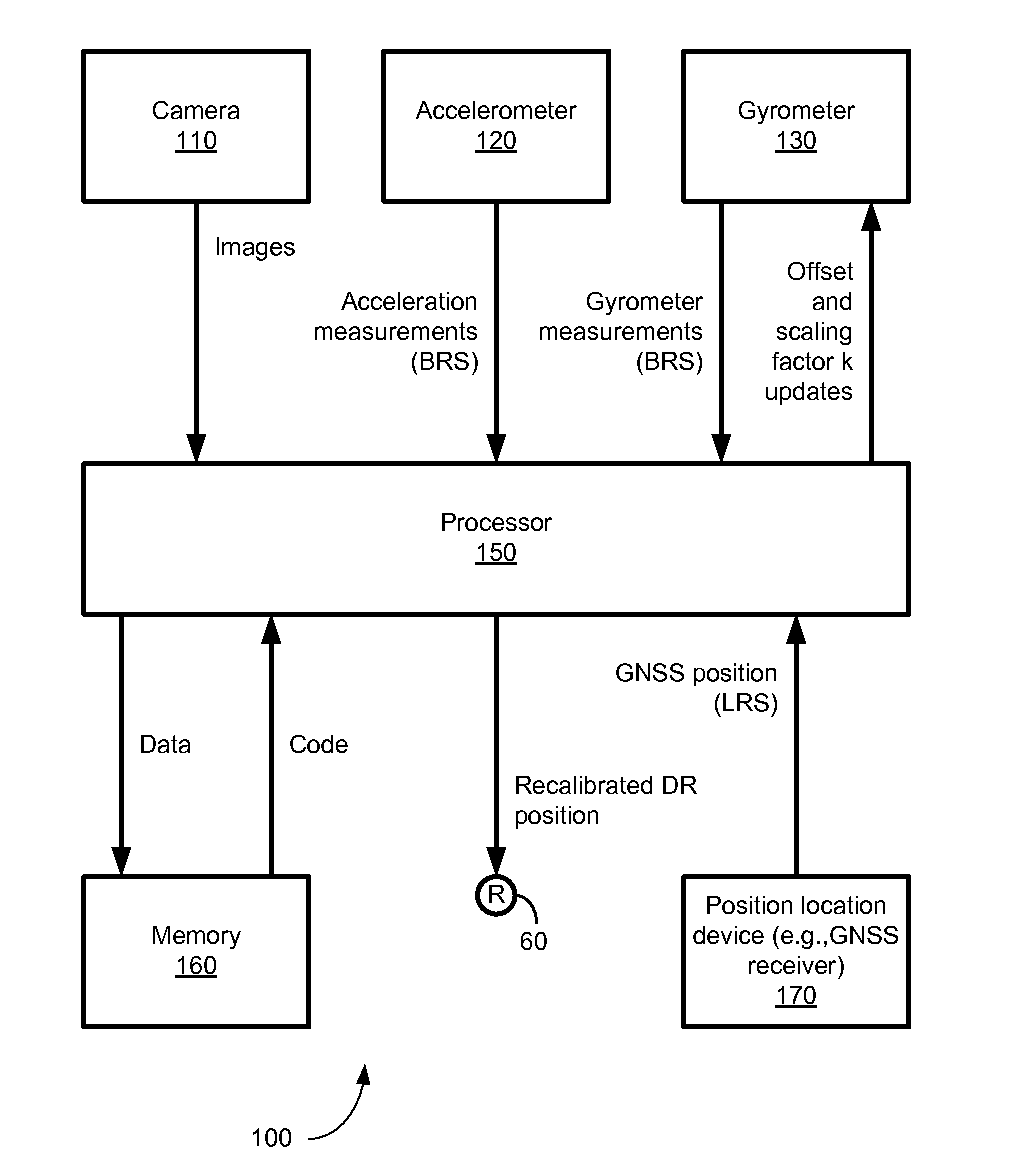 Camera-based position location and navigation based on image processing