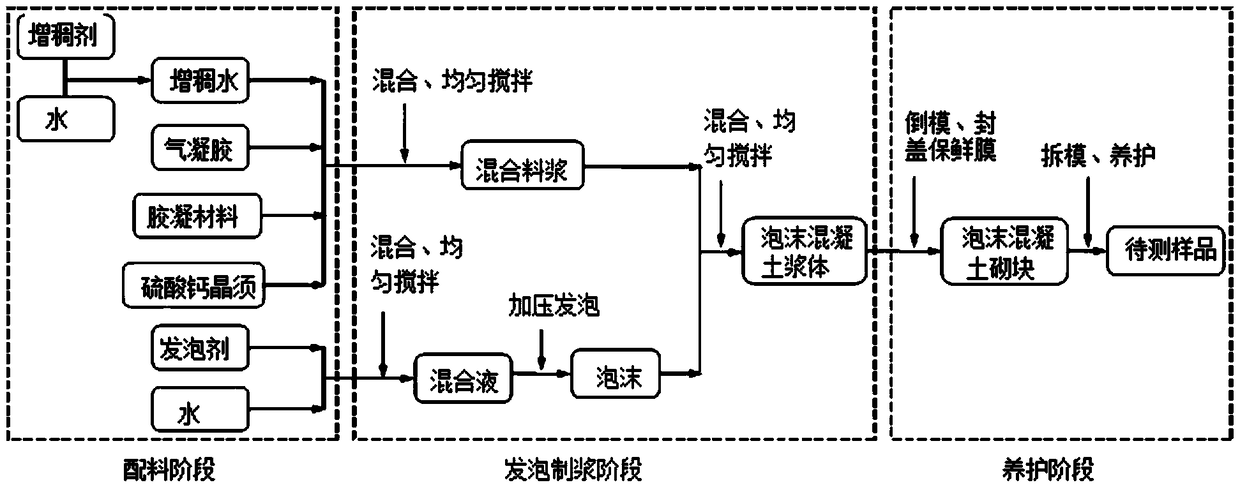 Calcium sulfate whisker aerogel foam concrete and preparation method thereof