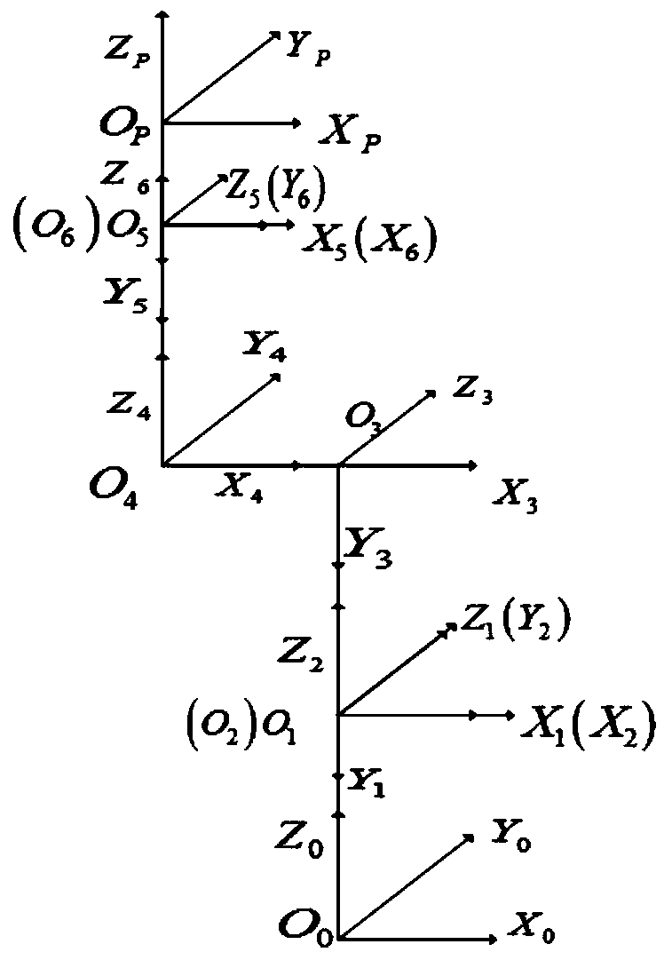 Hybrid optimization algorithm (GA-LM)-based parameter calibration method of articulated arm coordinate measuring machine