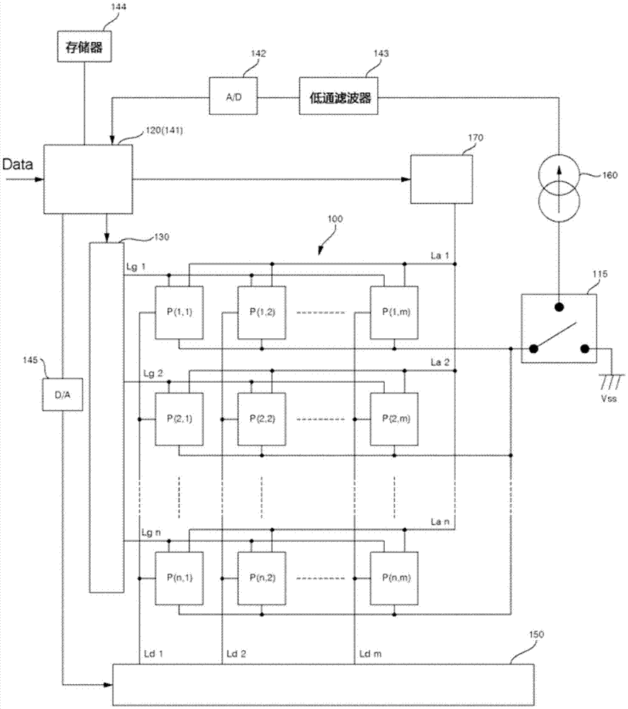 Brightness deviation compensation apparatus and compensation method of display device