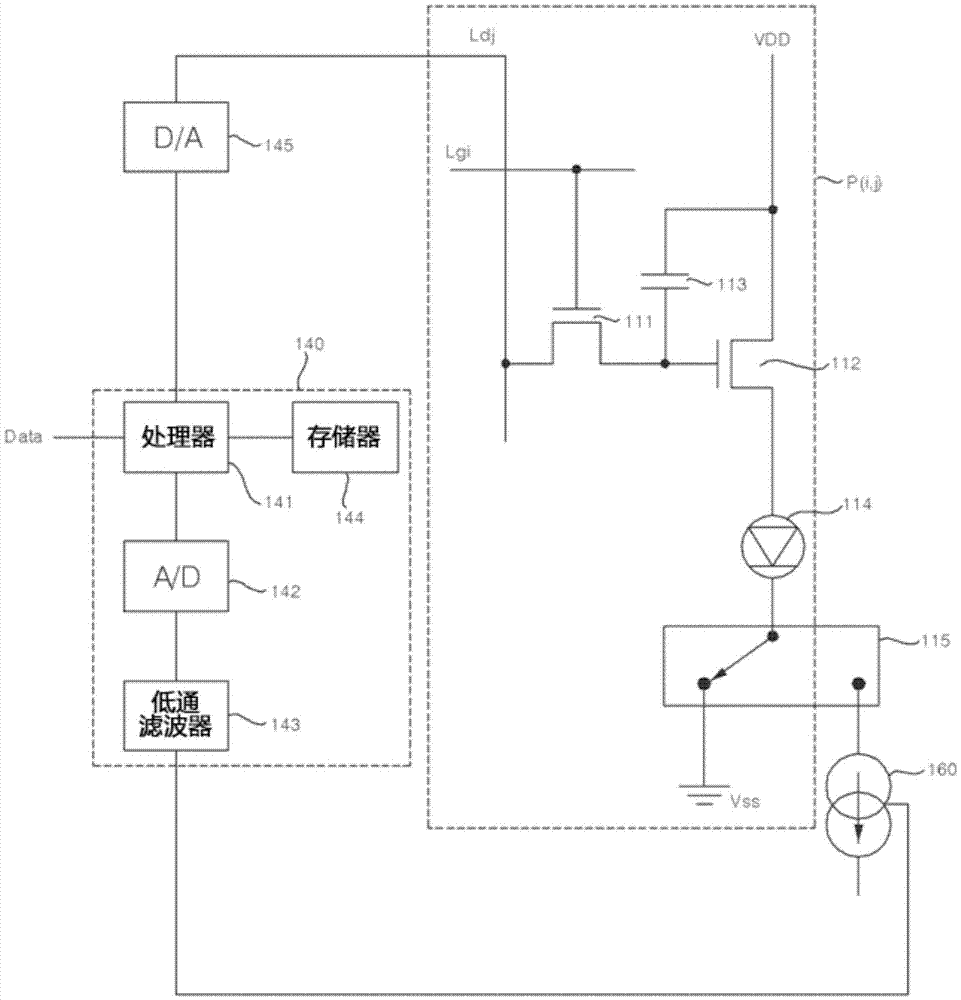 Brightness deviation compensation apparatus and compensation method of display device