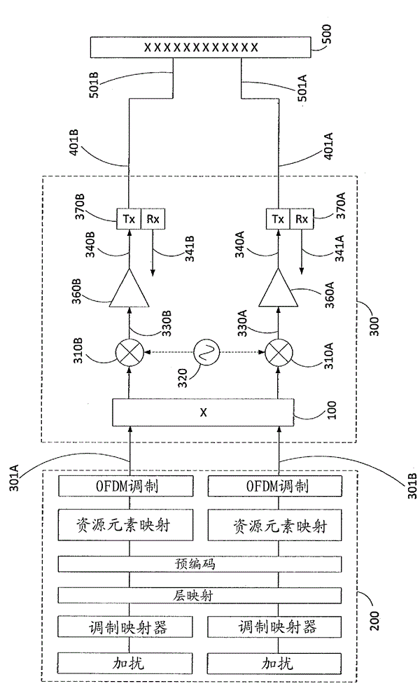 Method and apparatus for antenna radiation cross polar suppression