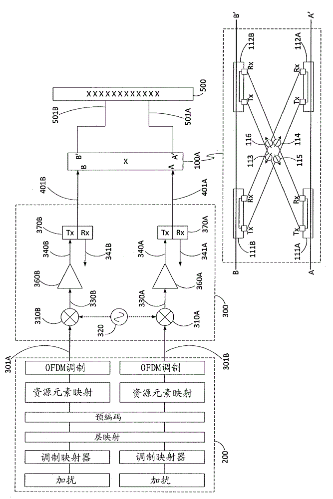 Method and apparatus for antenna radiation cross polar suppression