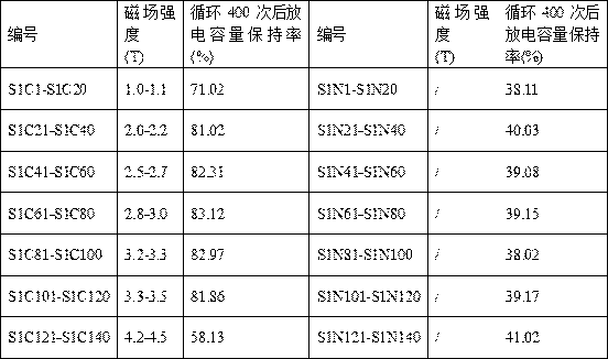 Method for improving charging efficiency of secondary battery