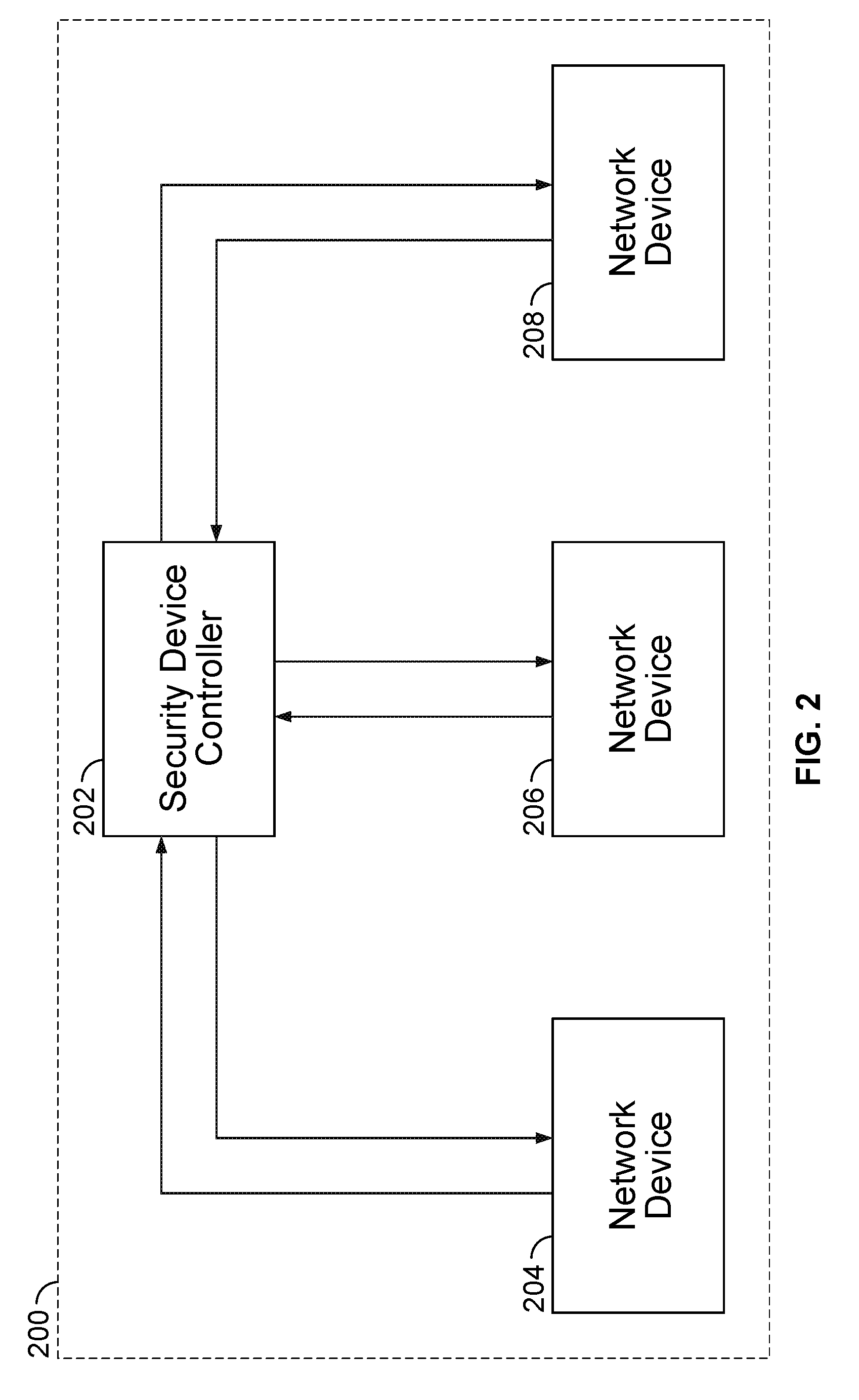 Security device controller