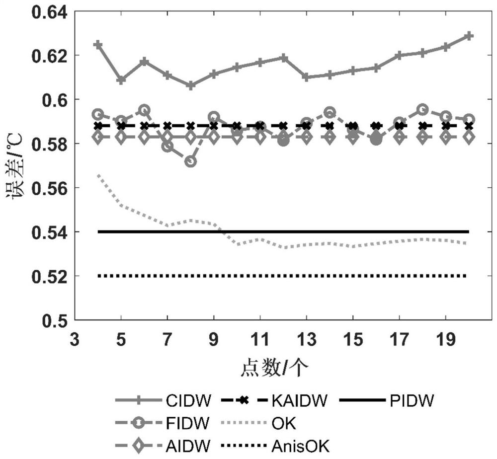 IDW interpolation method for multi-parameter collaborative optimization of geoscience data