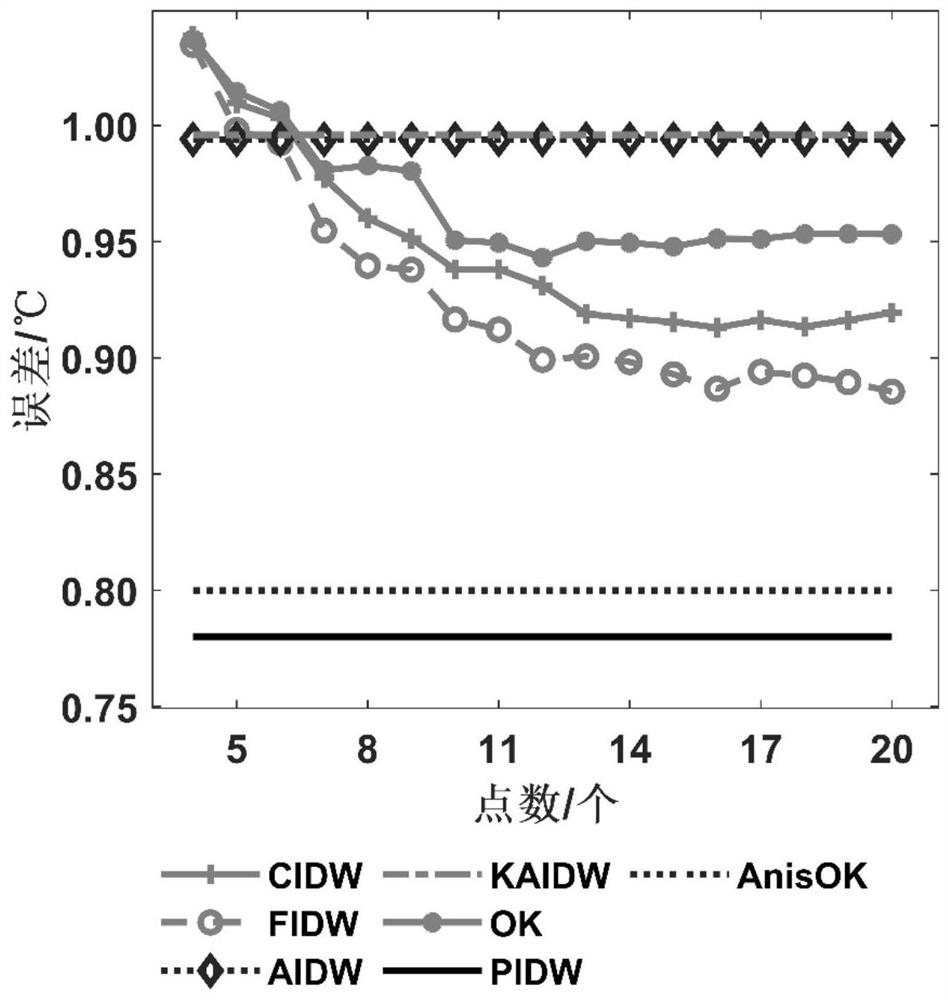 IDW interpolation method for multi-parameter collaborative optimization of geoscience data