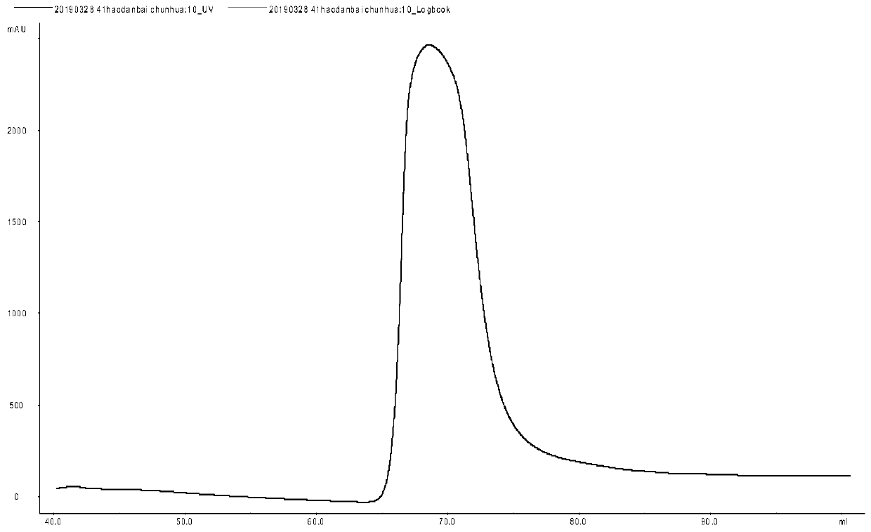 Sorghum C2H2 zinc finger protein gene SbZFP36 and recombinant vector and expression method thereof