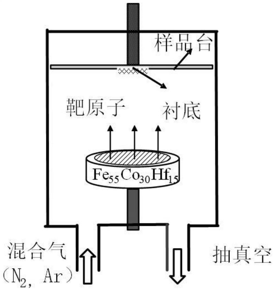 High-frequency soft magnetic material and preparation method thereof