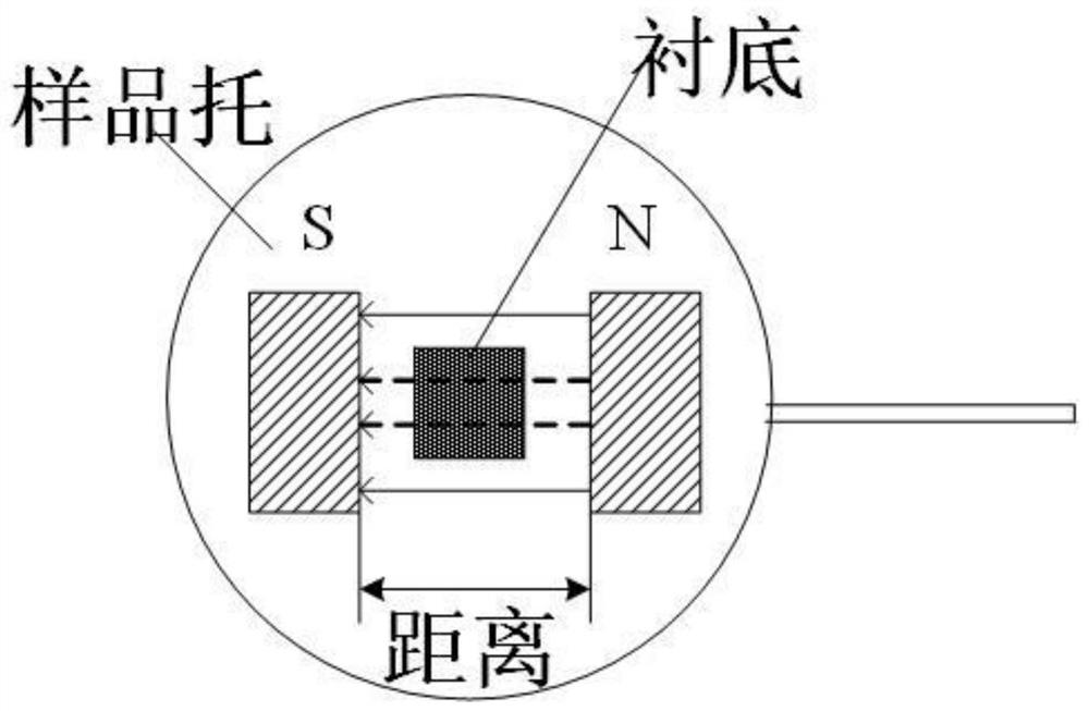 High-frequency soft magnetic material and preparation method thereof