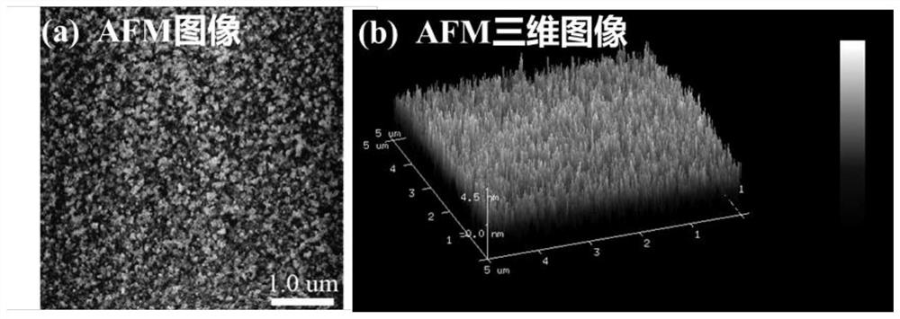 High-frequency soft magnetic material and preparation method thereof