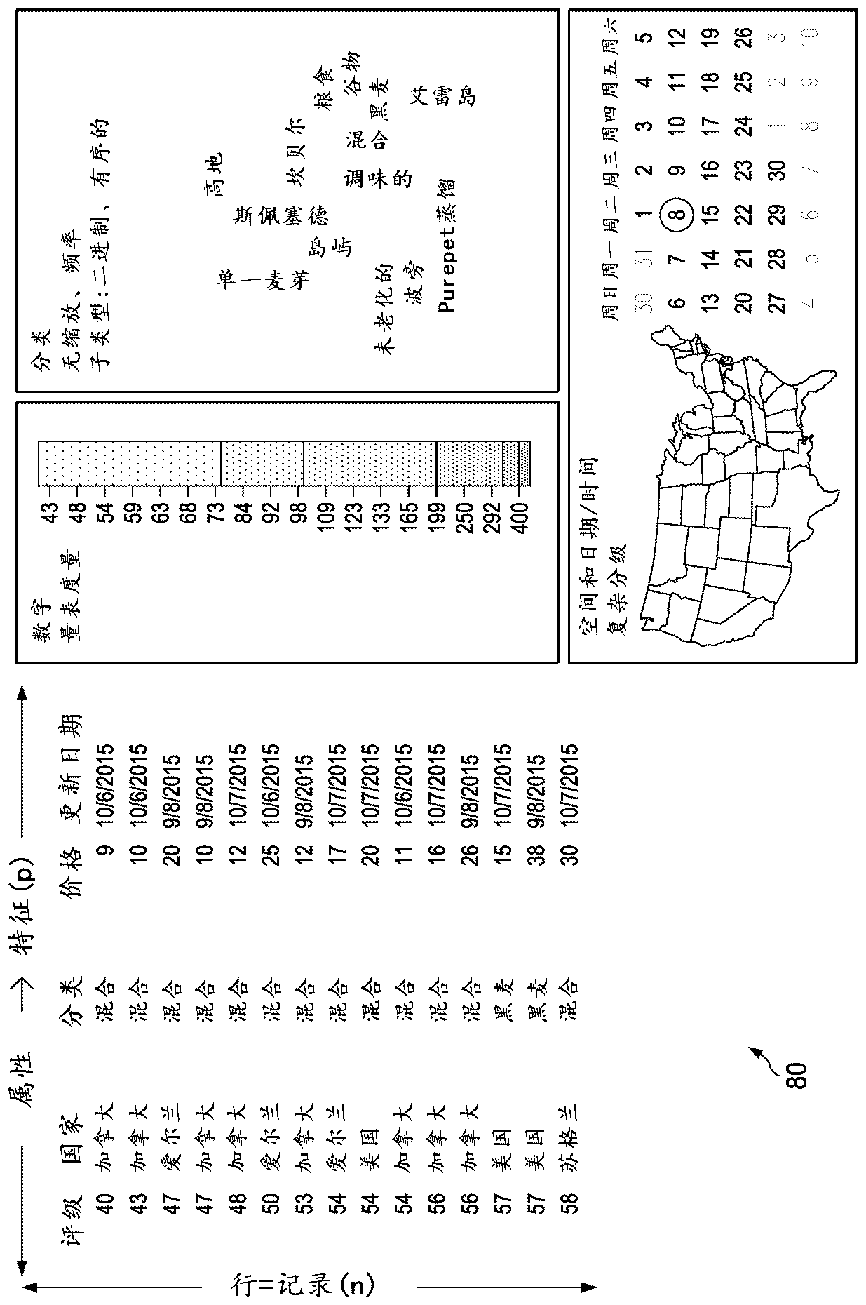 A predictive engine for multistage pattern discovery and visual analytics recommendations