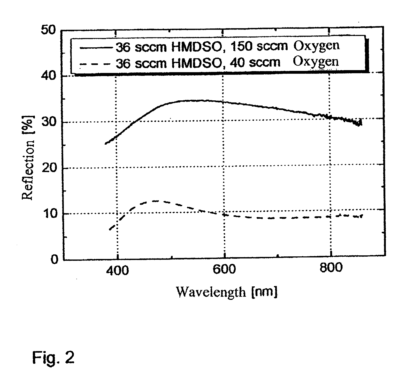 Antimicrobial material, and a method for the production of an antimicrobial material