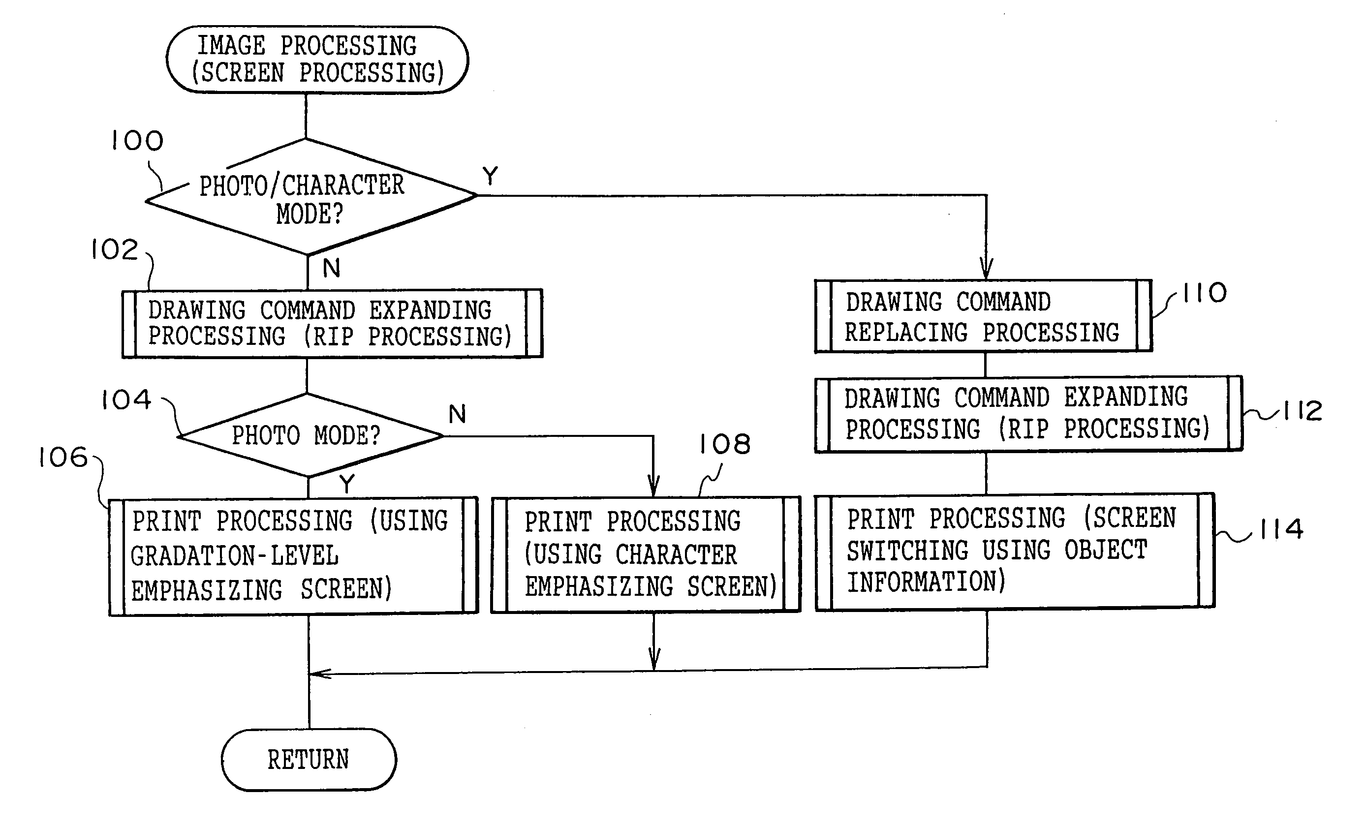 Image processing method and image processing unit