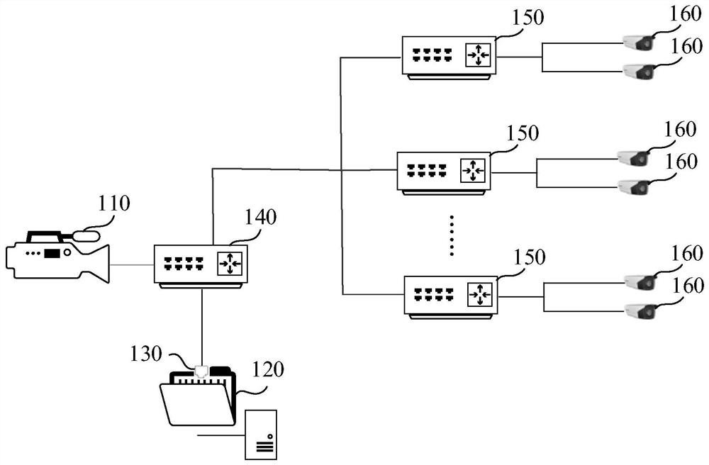 Dust concentration detection method and device, computer equipment and storage medium