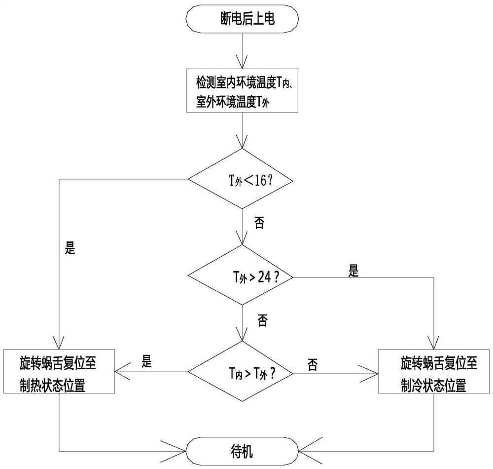 Air conditioner control method and air conditioner