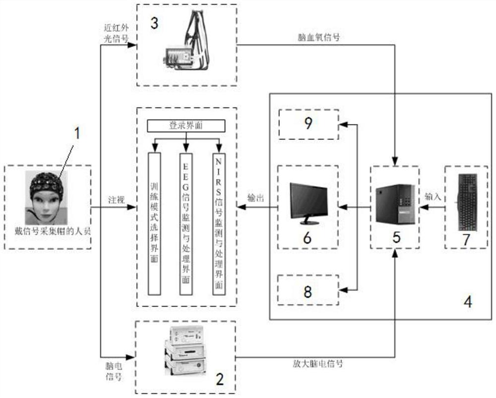 Target recognition training system and method based on EEG-NIRS