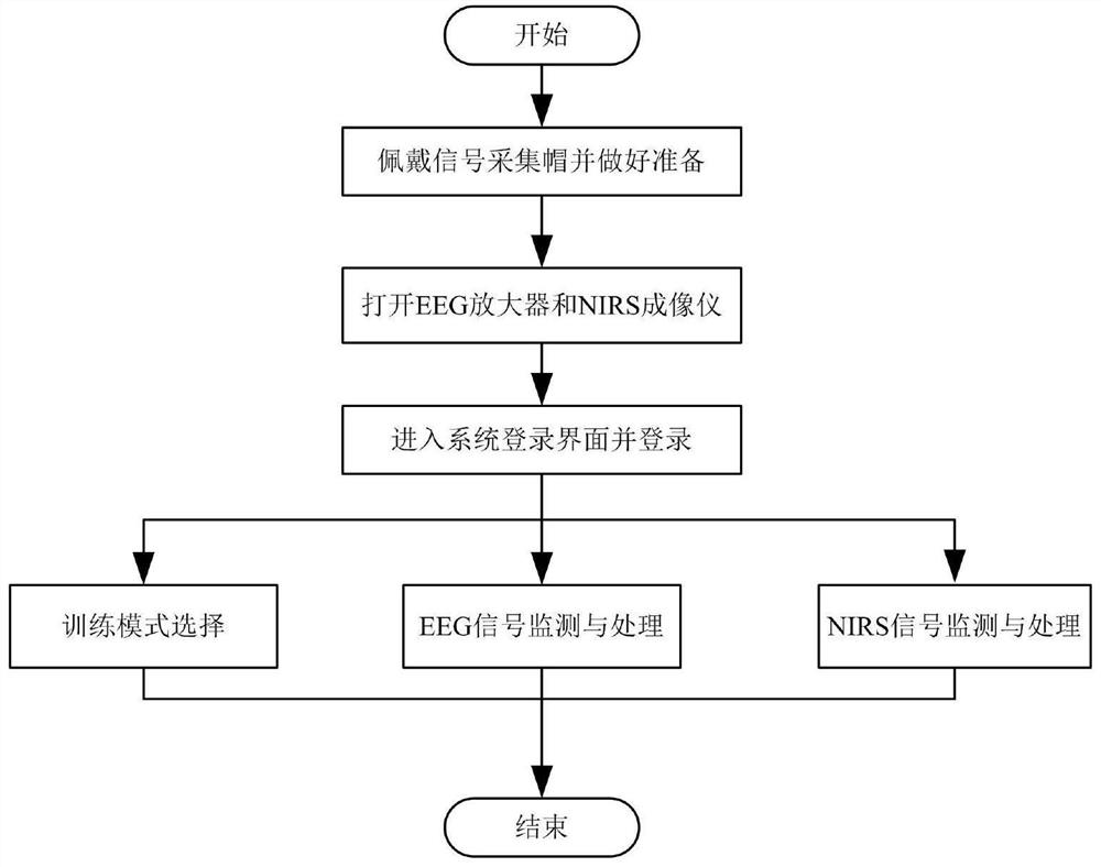 Target recognition training system and method based on EEG-NIRS