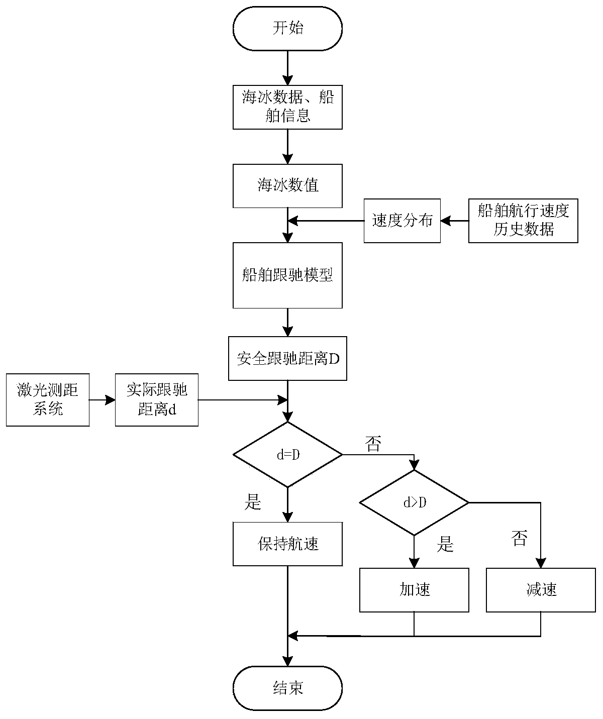 Inter-ship distance real-time determination system and method under icebreaker navigation protection